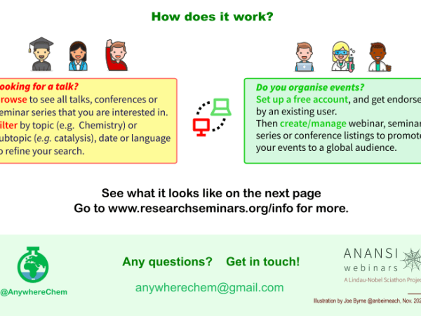 Chemistry talks now supported on ResearchSeminars
