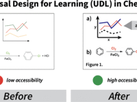 Publication on Universal Design for Learning in Chemistry